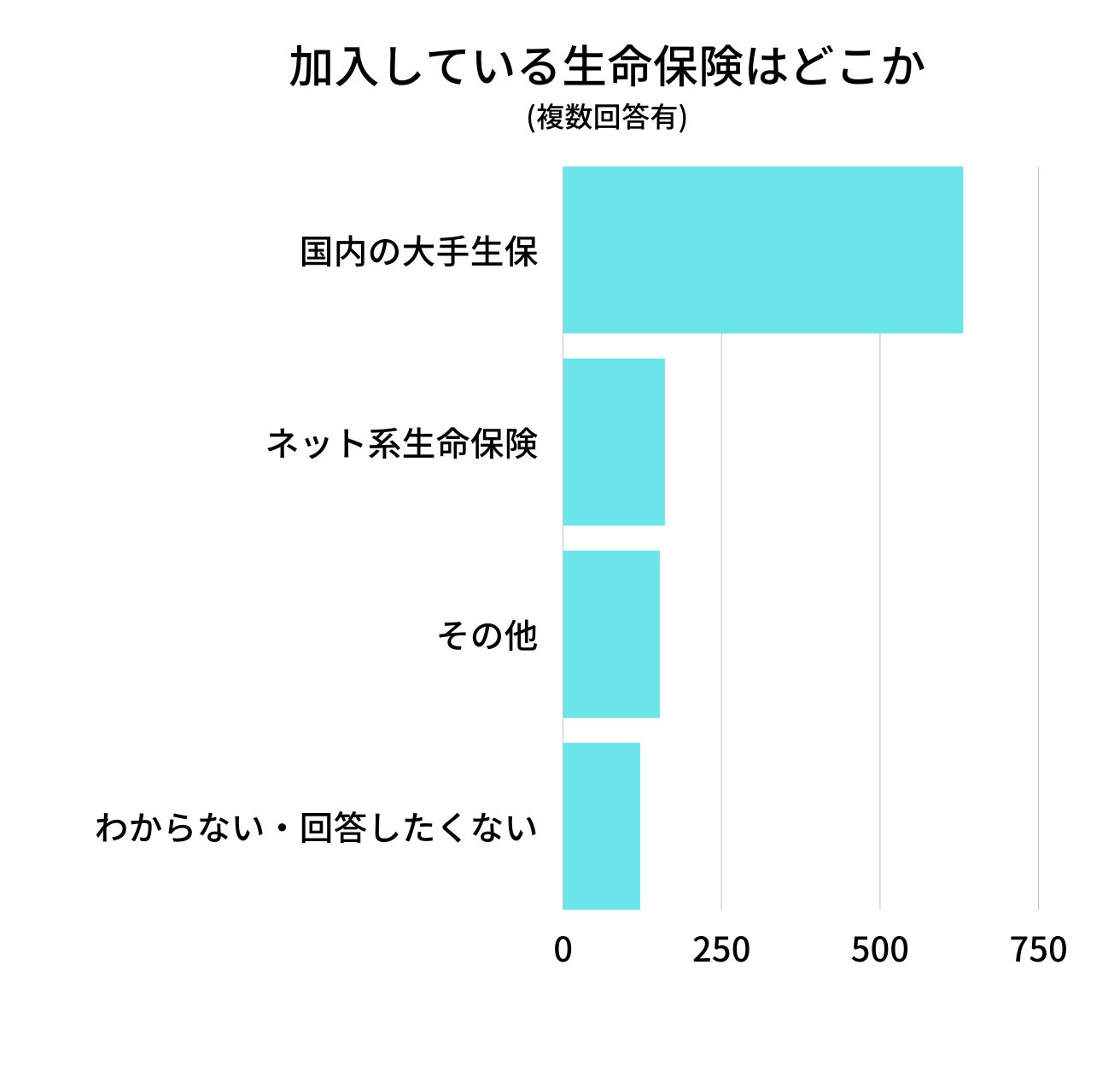 生命保険と住宅ローンに関する調査結果 30 50代男女の1 4が生命保険と住宅ローンを見直したい 株式会社milizeのプレスリリース 生命保険と住宅ローンに関する調査結果 30 50代男女の1 4が生命保険と住宅ローンを見直したい 株式会社milizeのプレスリリース