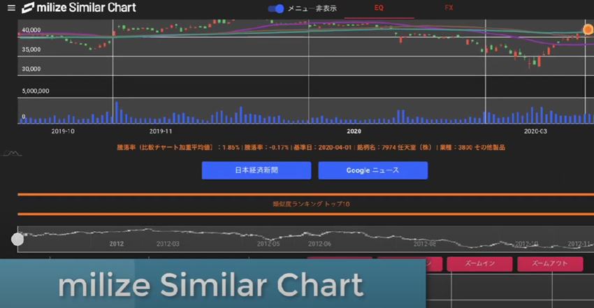 milize SimilarChart画面イメージ
