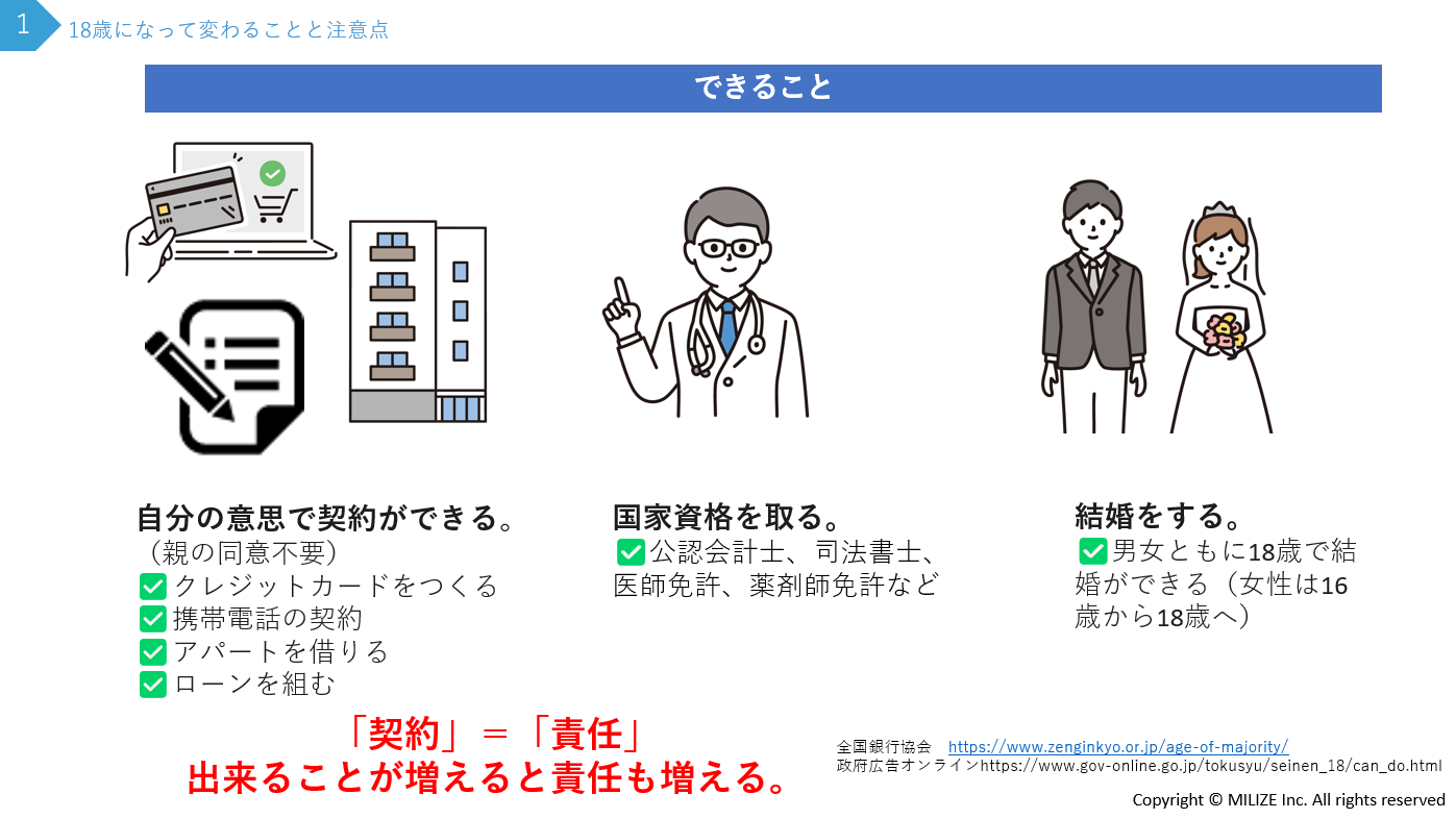 資料１「18歳になって変わることと注意点」