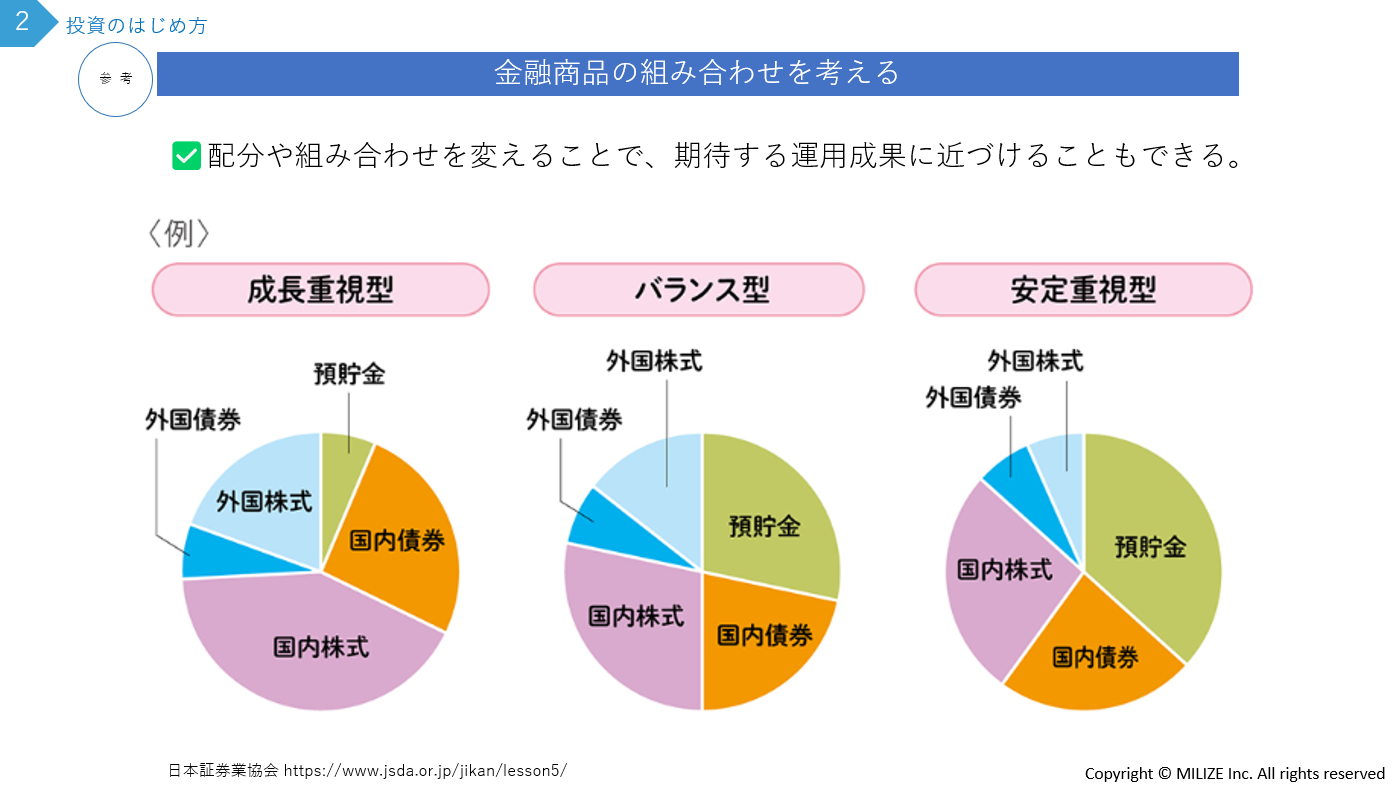 資料2「投資のはじめ方」