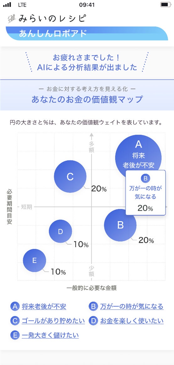 お金の価値観マップ 画面イメージ