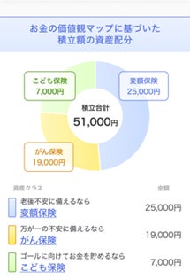 資産配分 画面イメージ