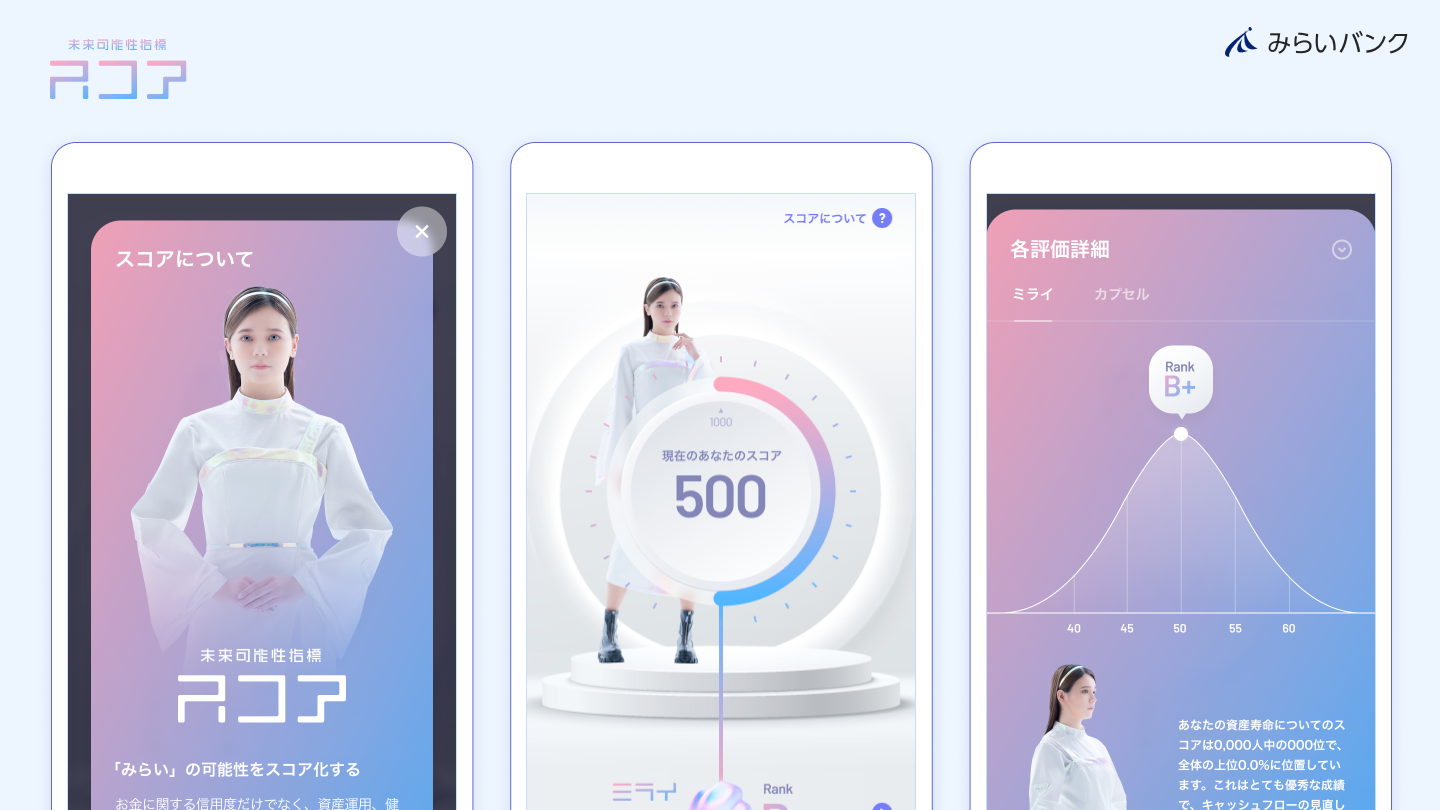 「スコア」イメージ