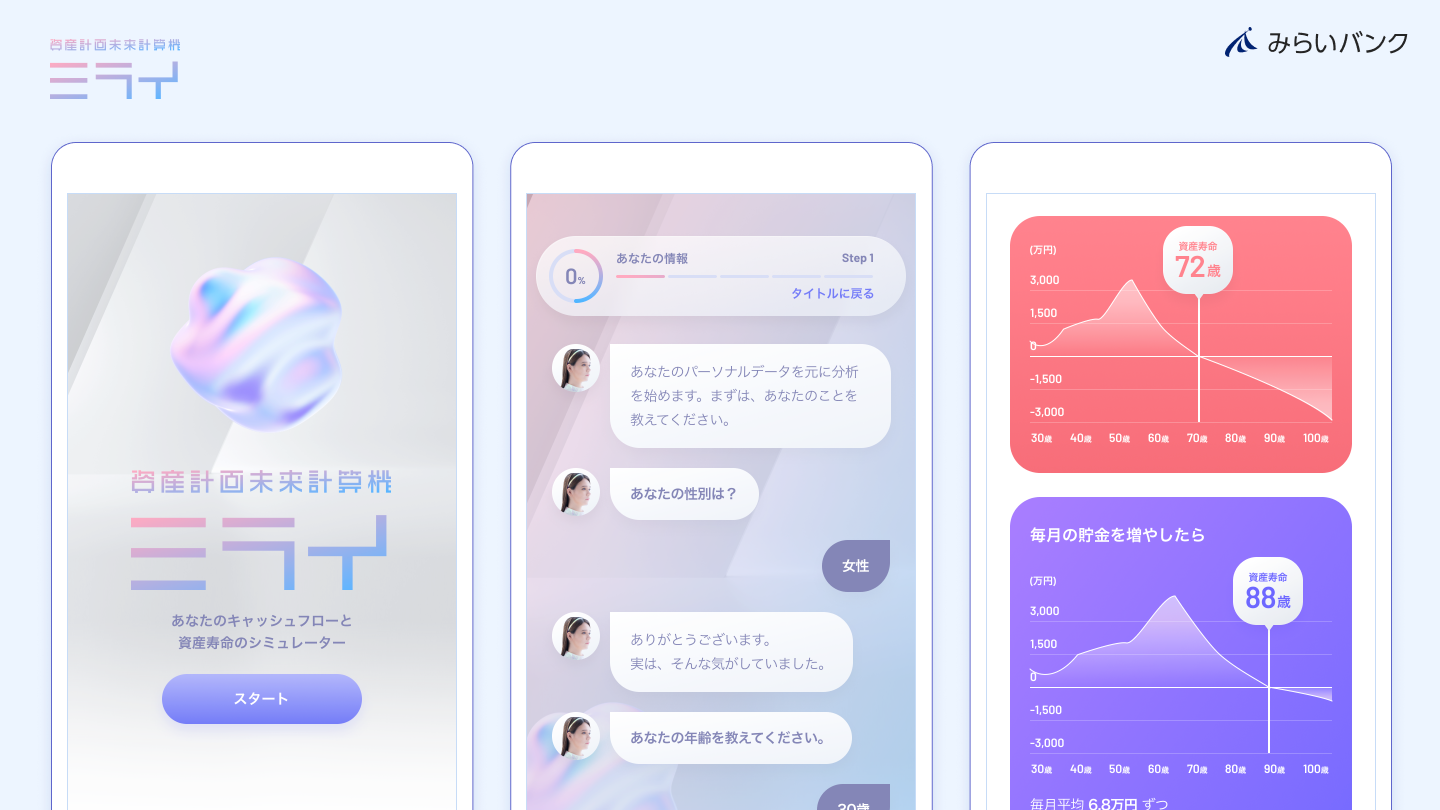 「ミライ」画面イメージ