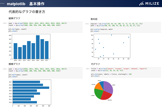 研修資料のサンプル２