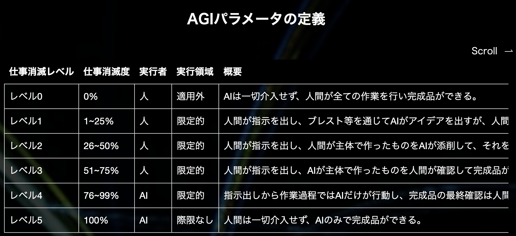 7DAYS 情報販売システム開発プログラム + 10000000円 安定年収獲得