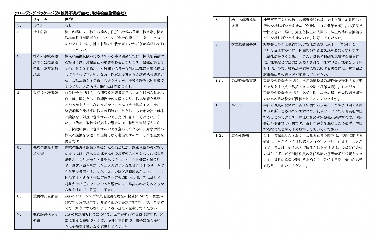クロージングパッケージにて作成できる書類一式（例）