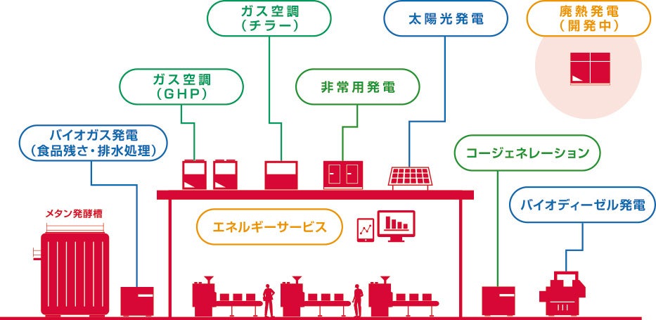 ヤンマーのトータルエネルギーソリューション