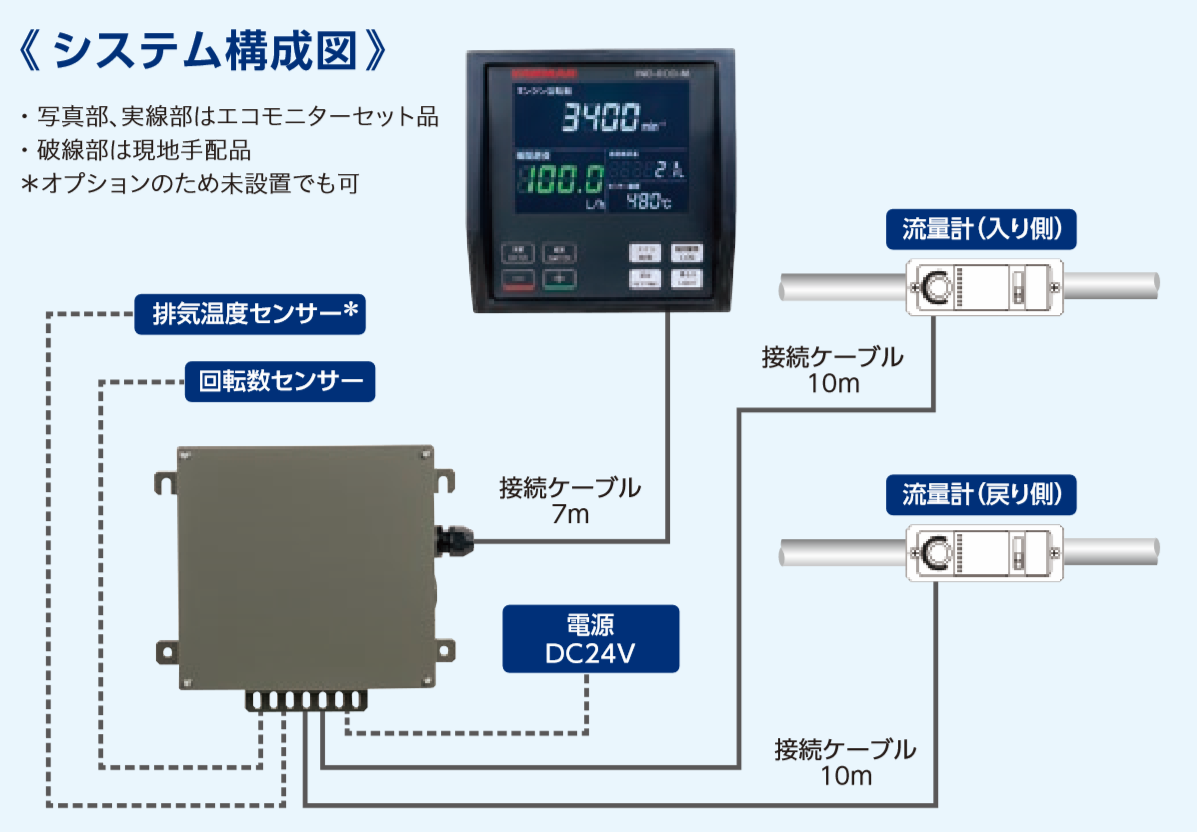 システム構成図