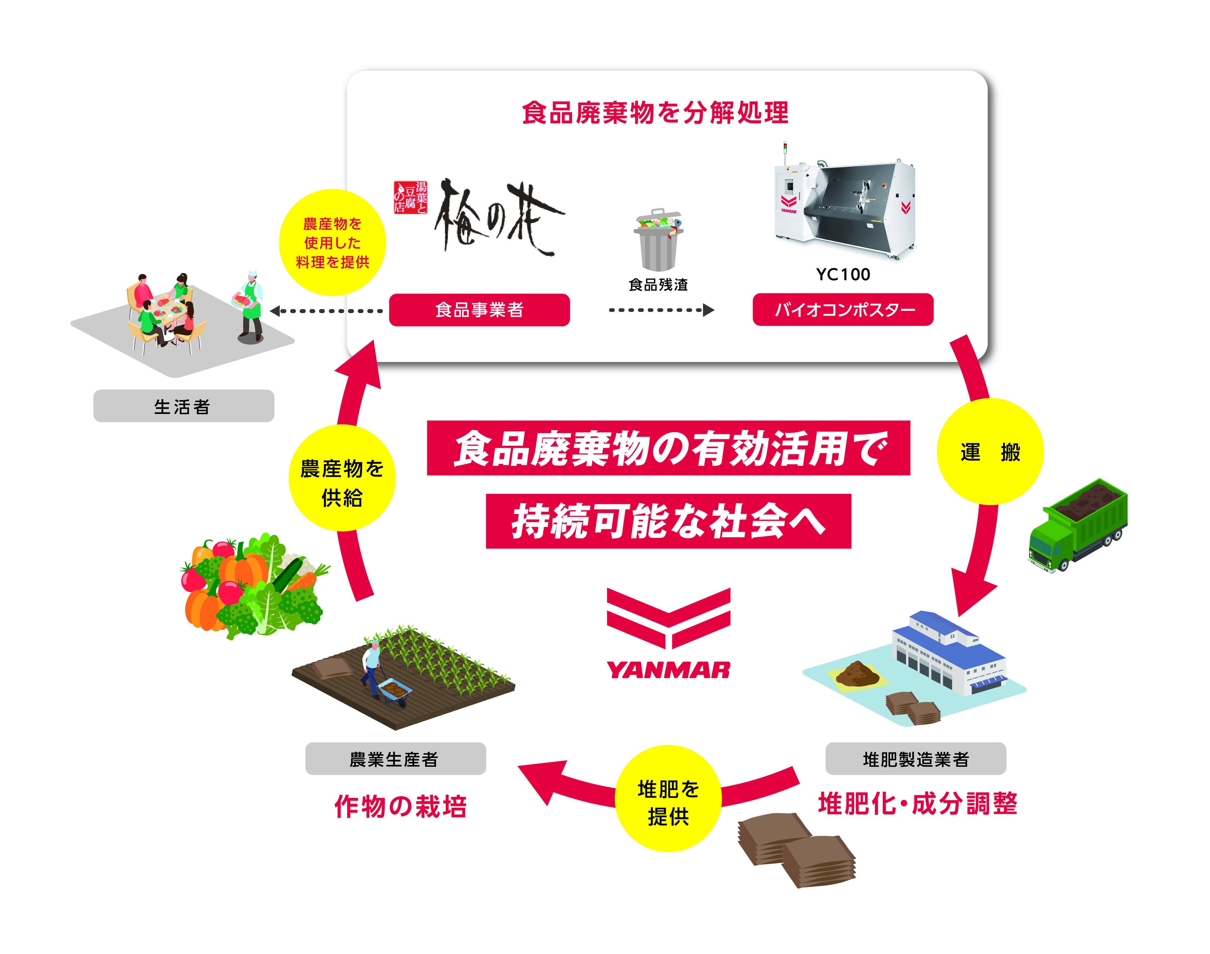 ＜サーキュラーエコノミーの取り組み概念図＞