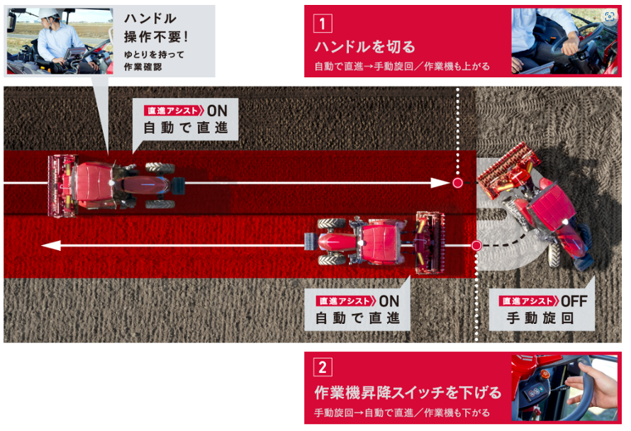 直進アシスト機能を使った作業イメージ