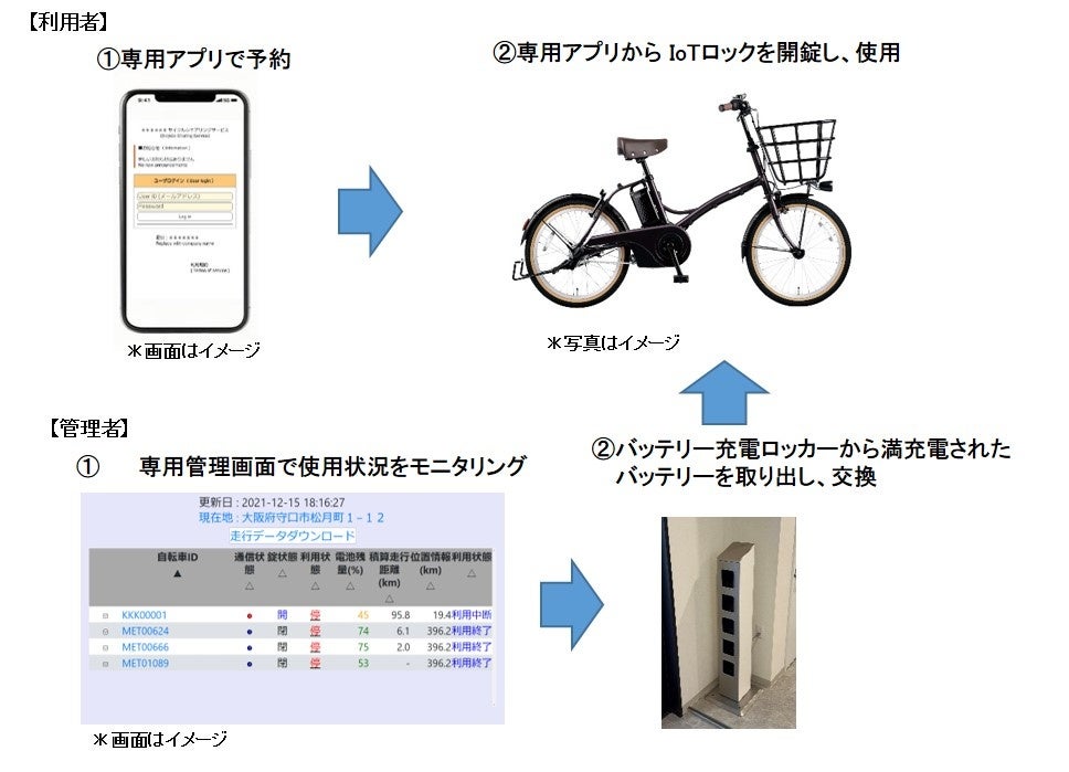 Panasonic電動自転車 / 新宿、中野お手渡し可能