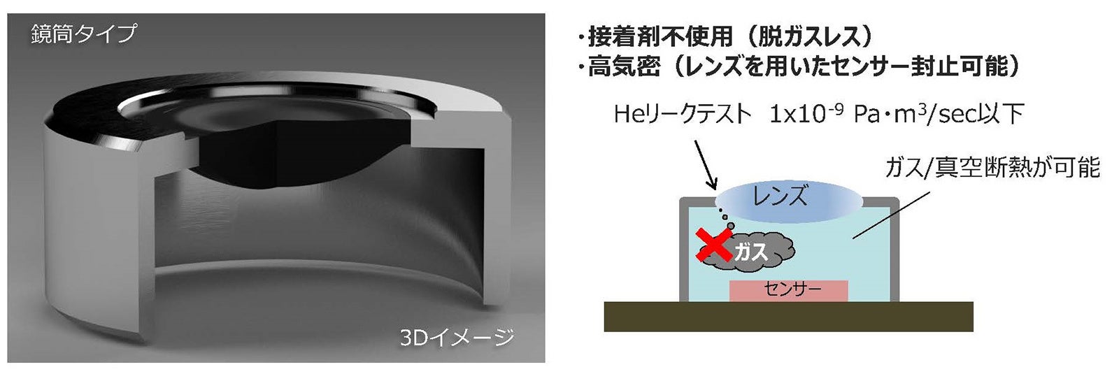 遠赤外非球面レンズ 高気密鏡筒タイプのフレーム一体レンズ