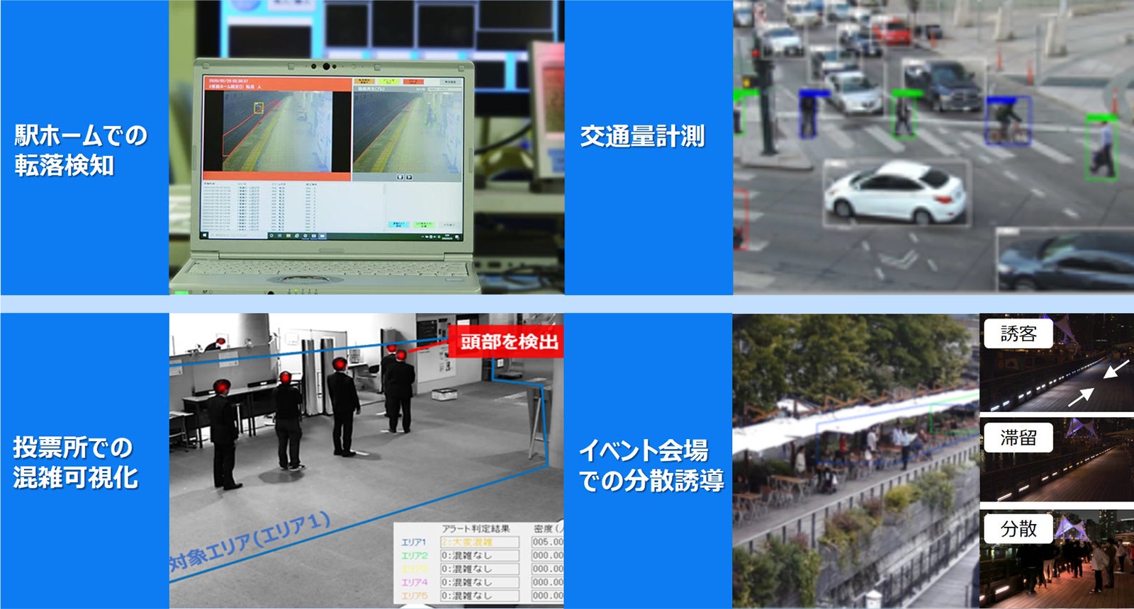 画像センシング技術の一例
