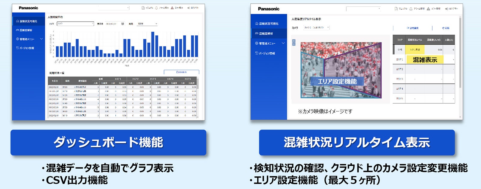 ダッシュボード機能