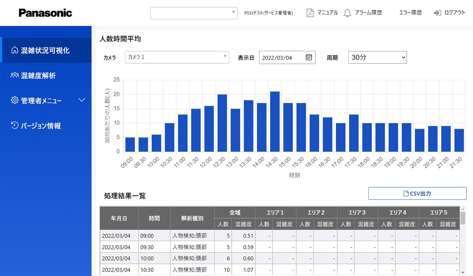 ダッシュボードイメージ