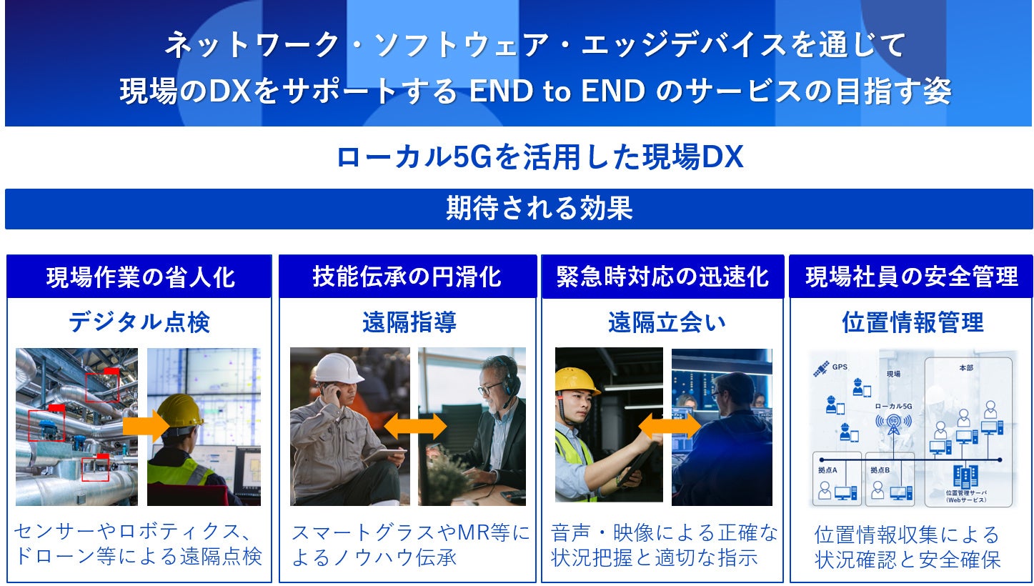 現場のDXをサポートするEND to ENDのサービスの目指す姿