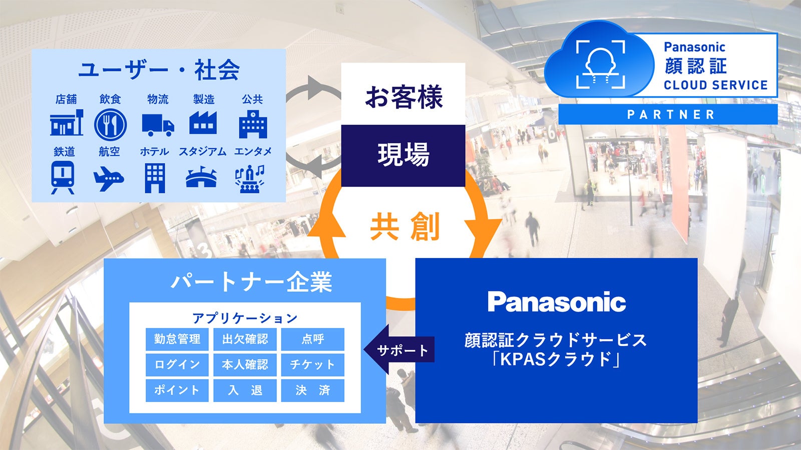 顔認証クラウドサービス パートナープログラム