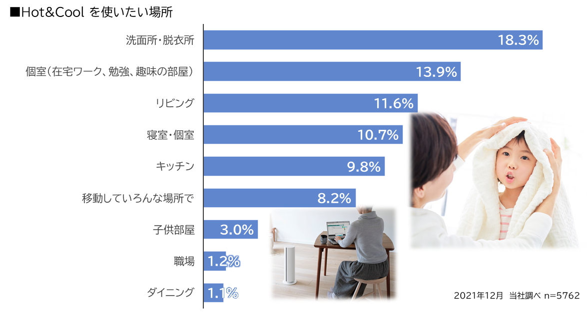 専用　Panasonic　ナノイーX　ファンヒ　HOT&COOL　ホット&クール ナノイーX搭載 ファンヒーターHot&Coolが抽選で当たる！「夏でも涼しい