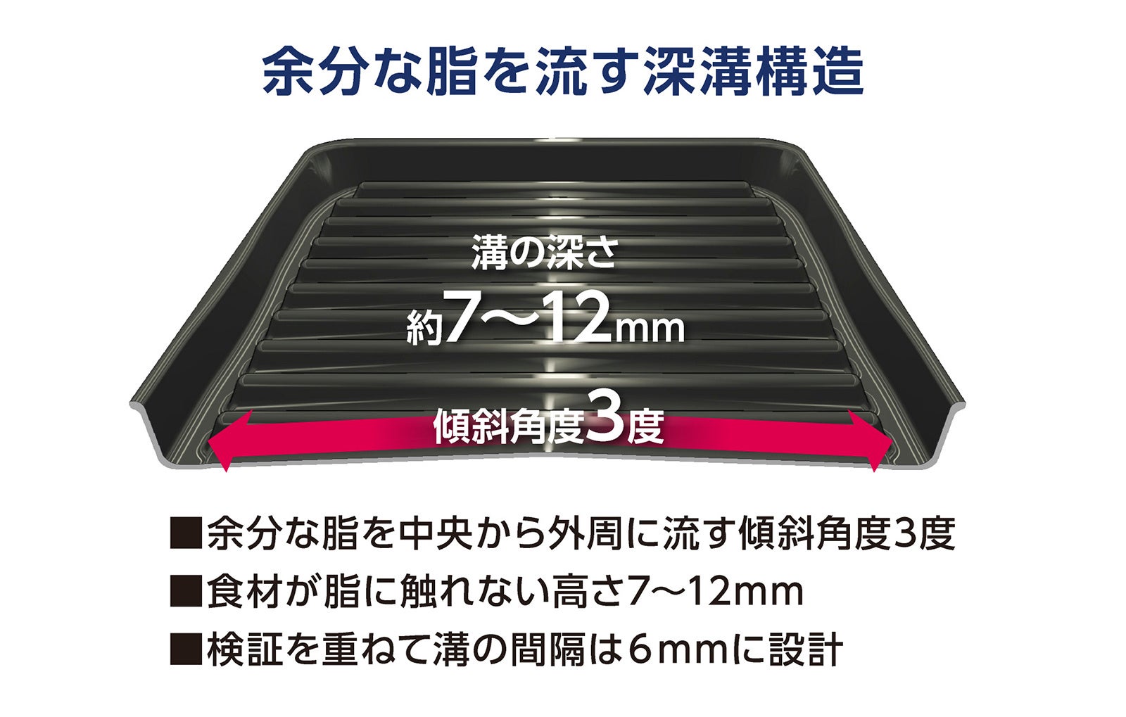 ラクッキングリル グリル皿
