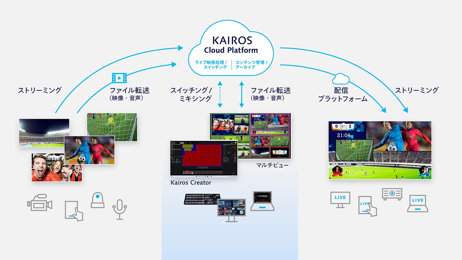 サービスの特長詳細（2）