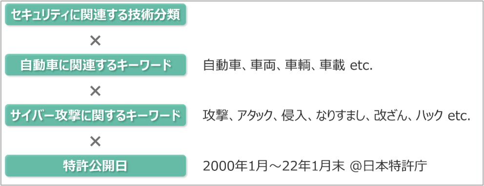 図1：検索キーワードのイメージ