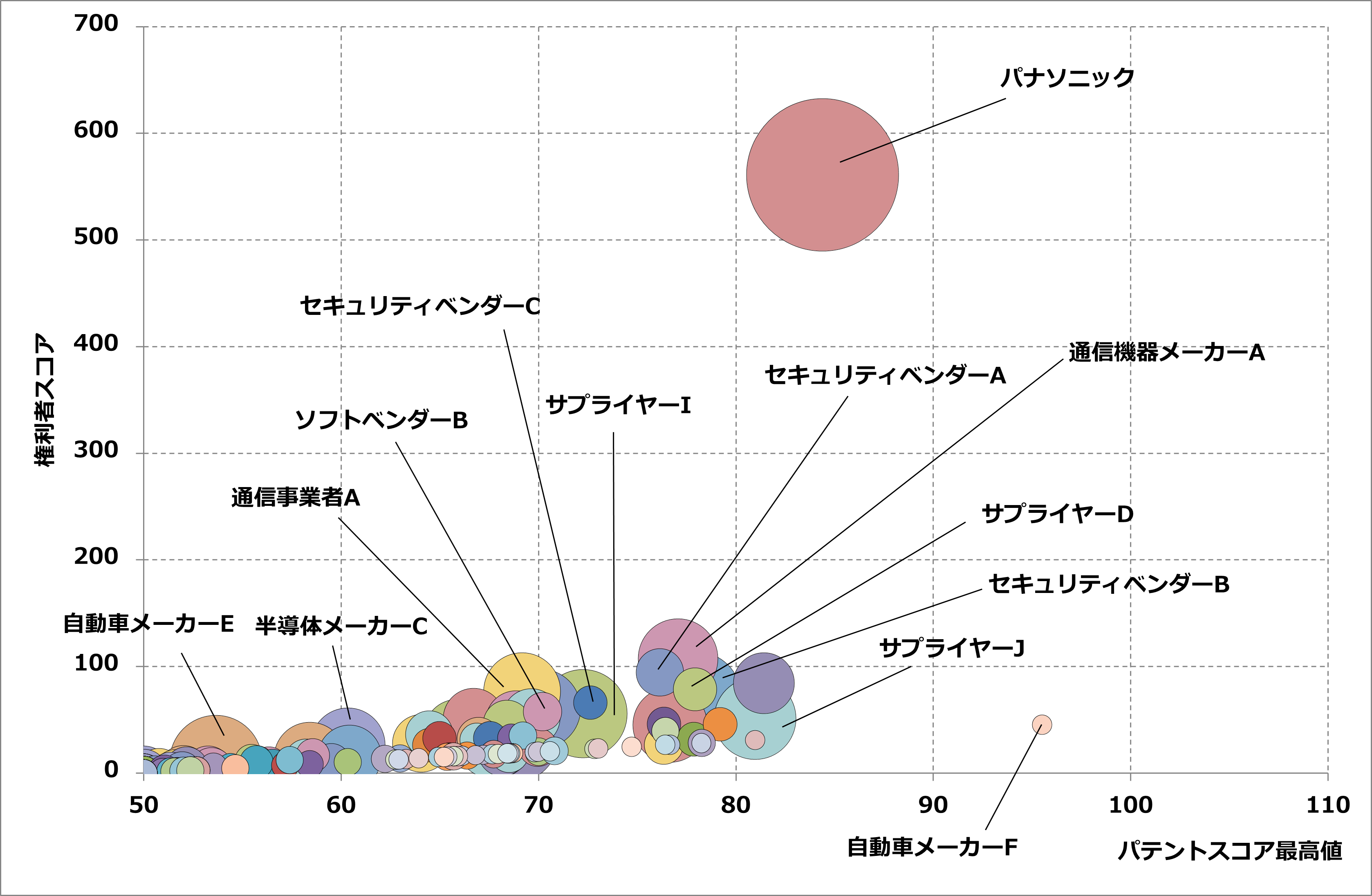 図4：権利者スコアマップ（欧州）