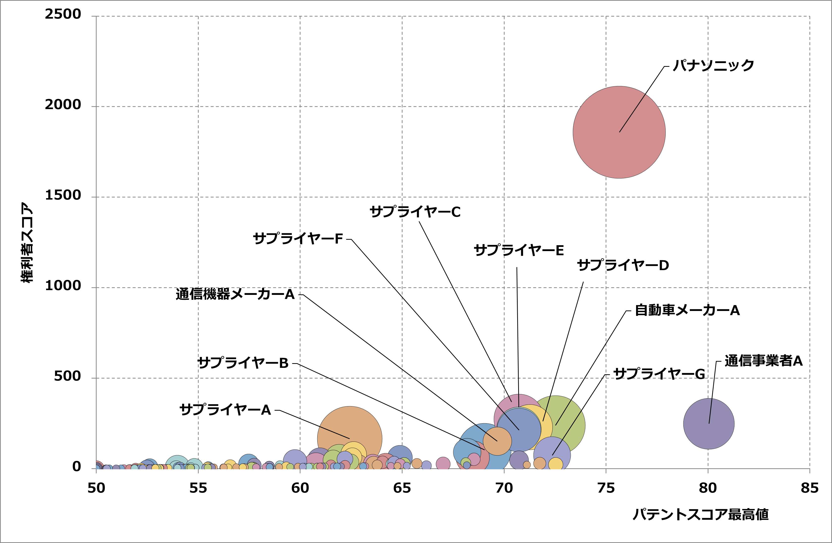 図2：権利者スコアマップ（日本） 