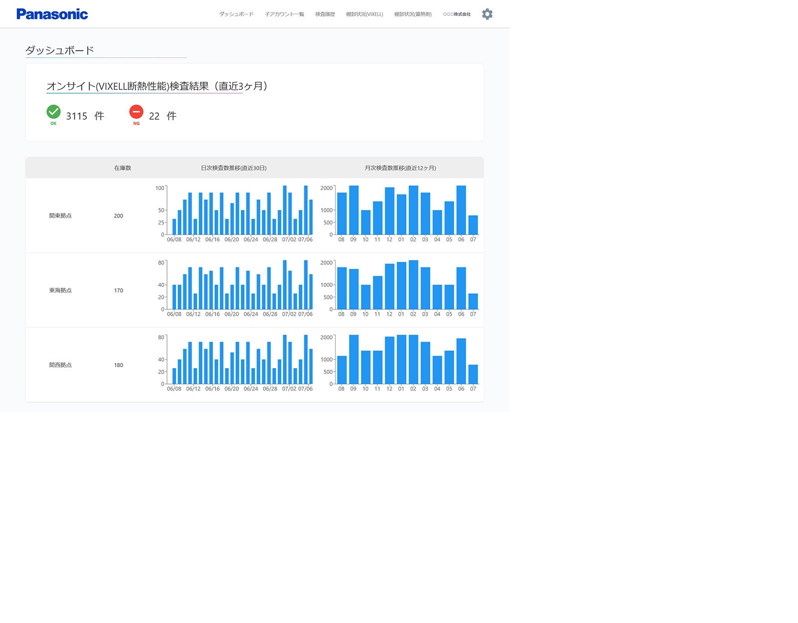 情報を可視化（2）