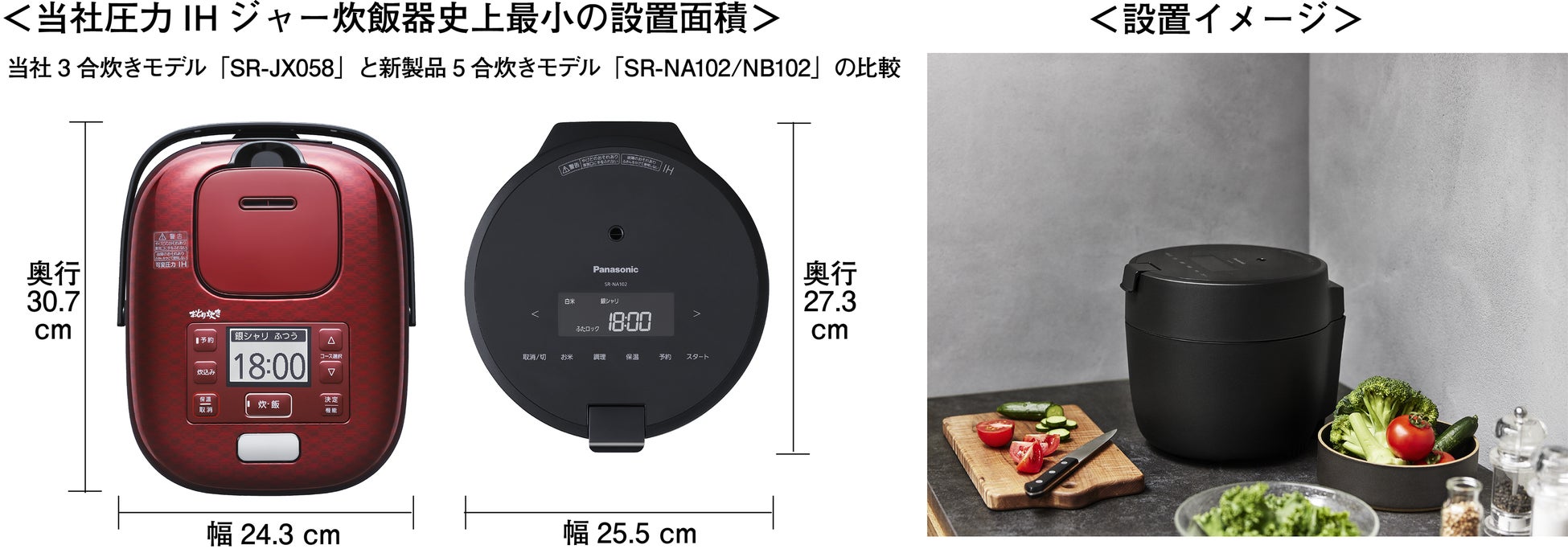 コンパクト設計とおいしさを両立。自社圧力IHジャー炊飯器史上最小の