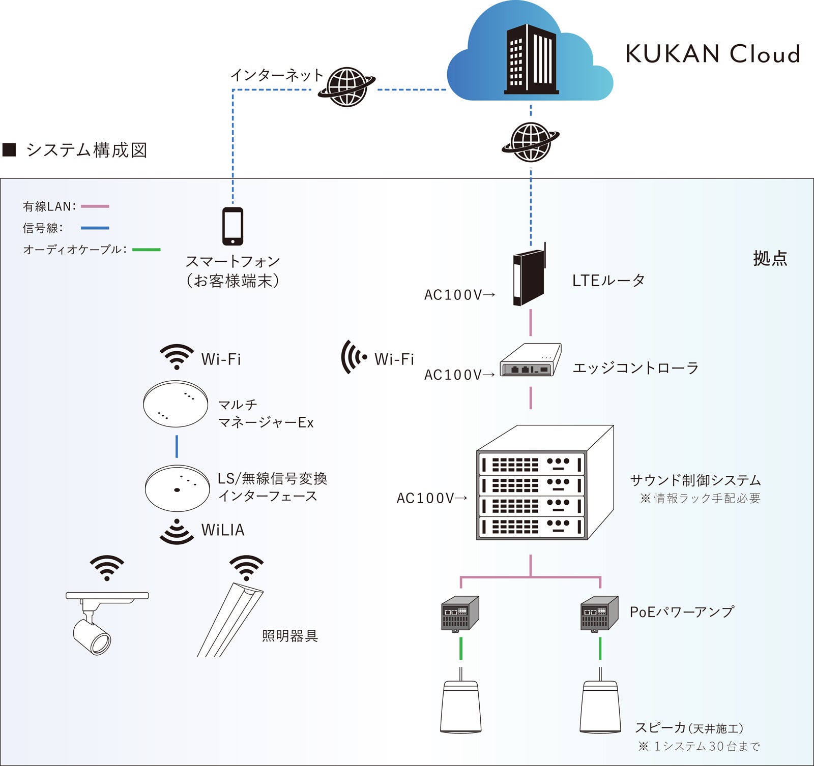 システム構成図