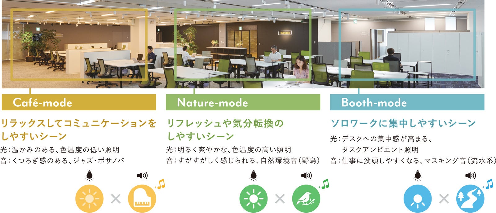 ABW型オフィスに向けた3つのシーンをご用意