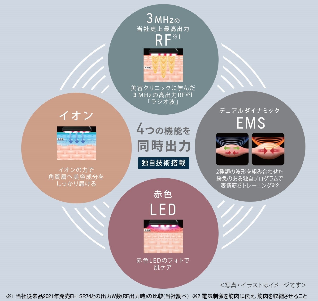 好評の高機能アドバンスドラインより「バイタリフト RF EH-SR85」新製品発売｜パナソニックグループのプレスリリース