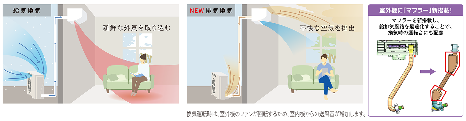 パナソニック エオリア 2021年式 インバーター ルームエアコン ②室外機 給気換気・加湿ができるルームエアコン「エオリア」に、「排気