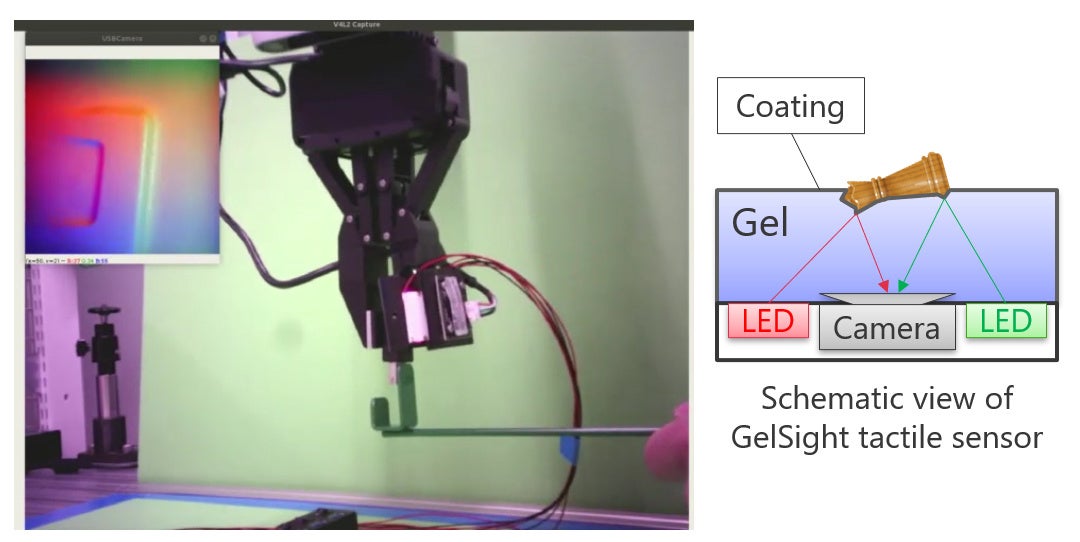 光学式触覚センサ