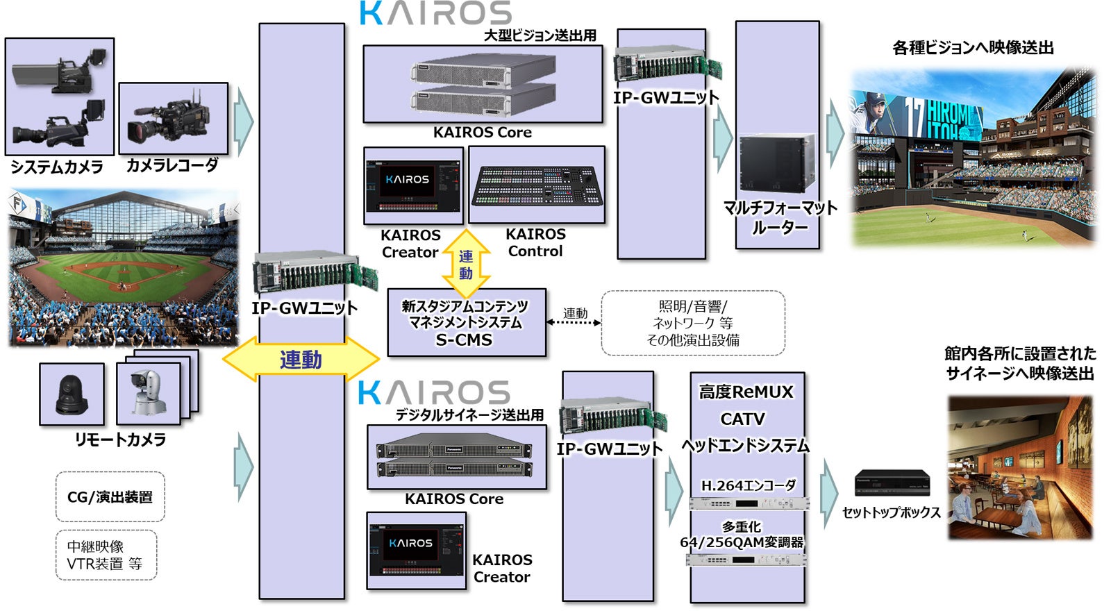 システム全体イメージ