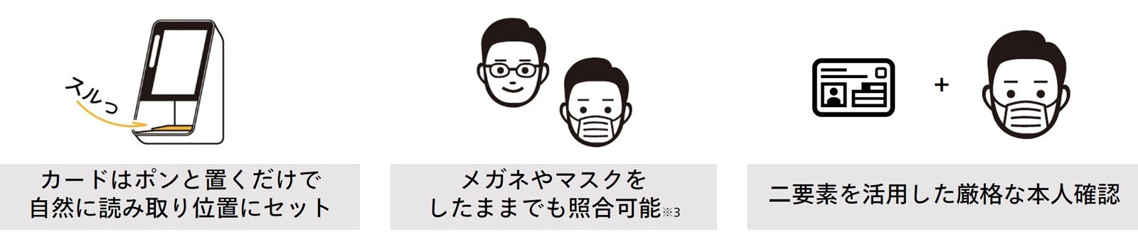 簡単・スピーディーな本人確認