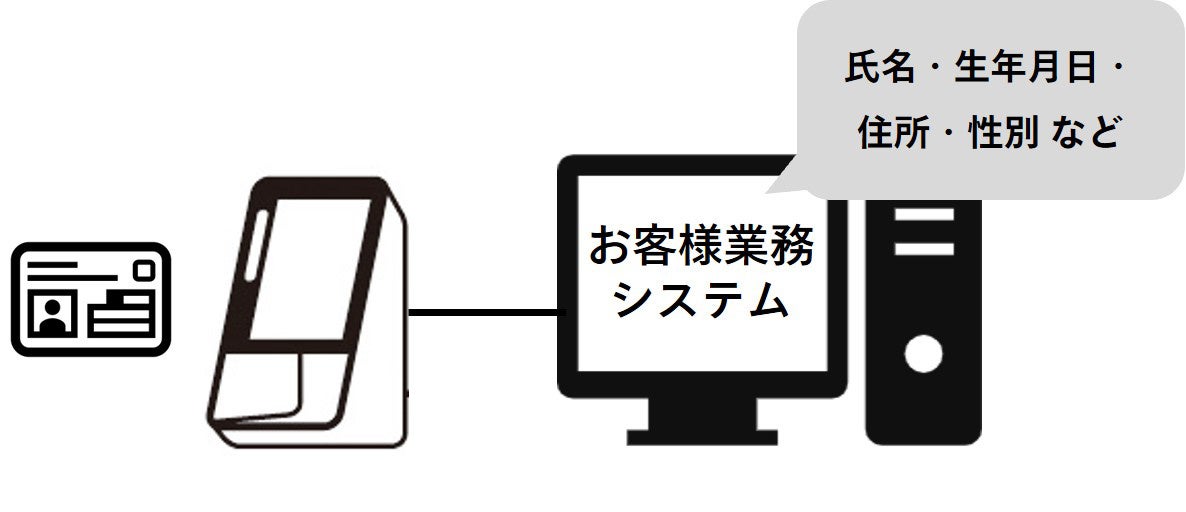 PINなしで他システムとの連携が可能