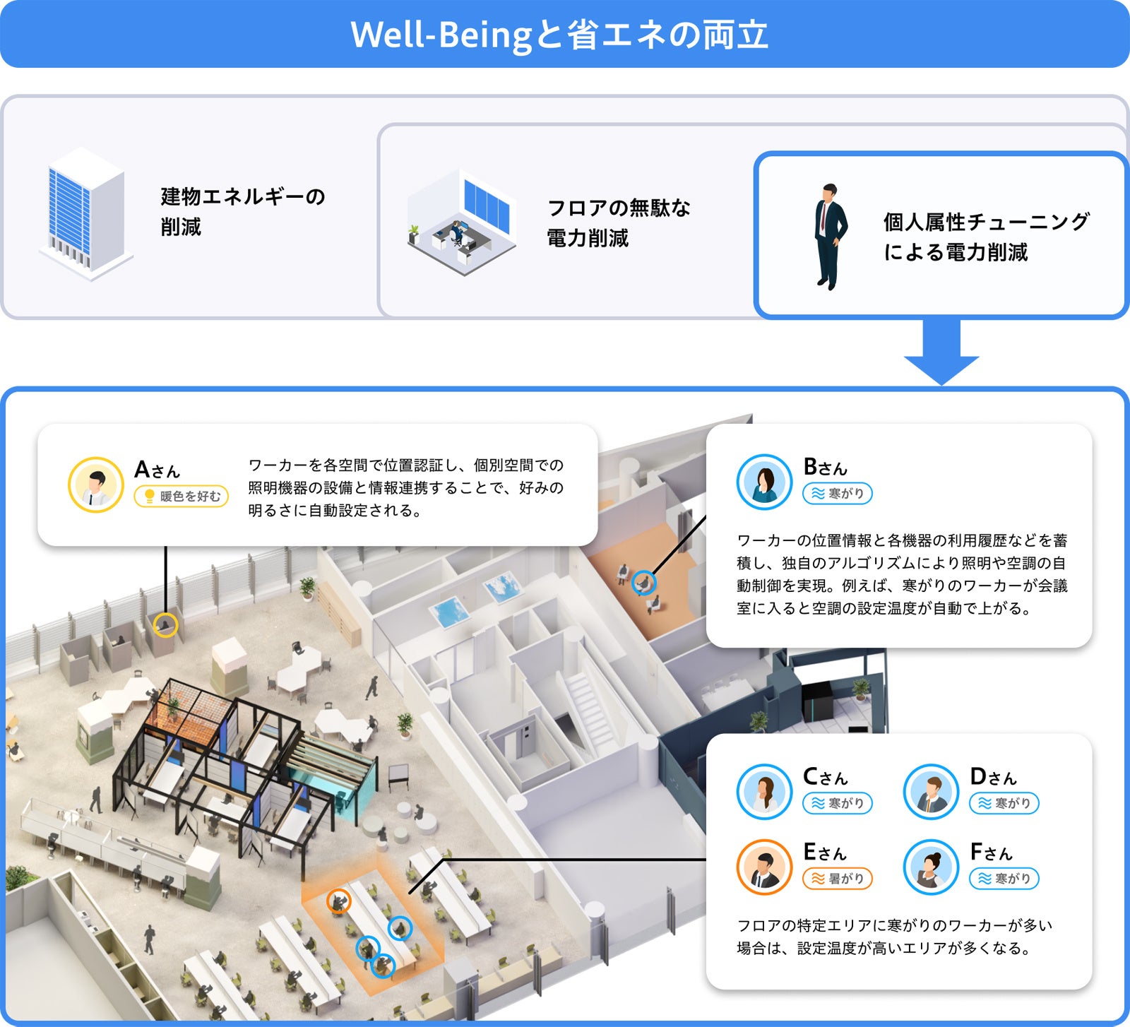 自動制御イメージ