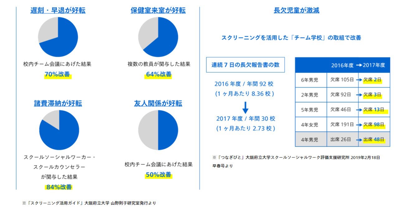 スクリーニングシステム「YOSS」による実証実験の効果