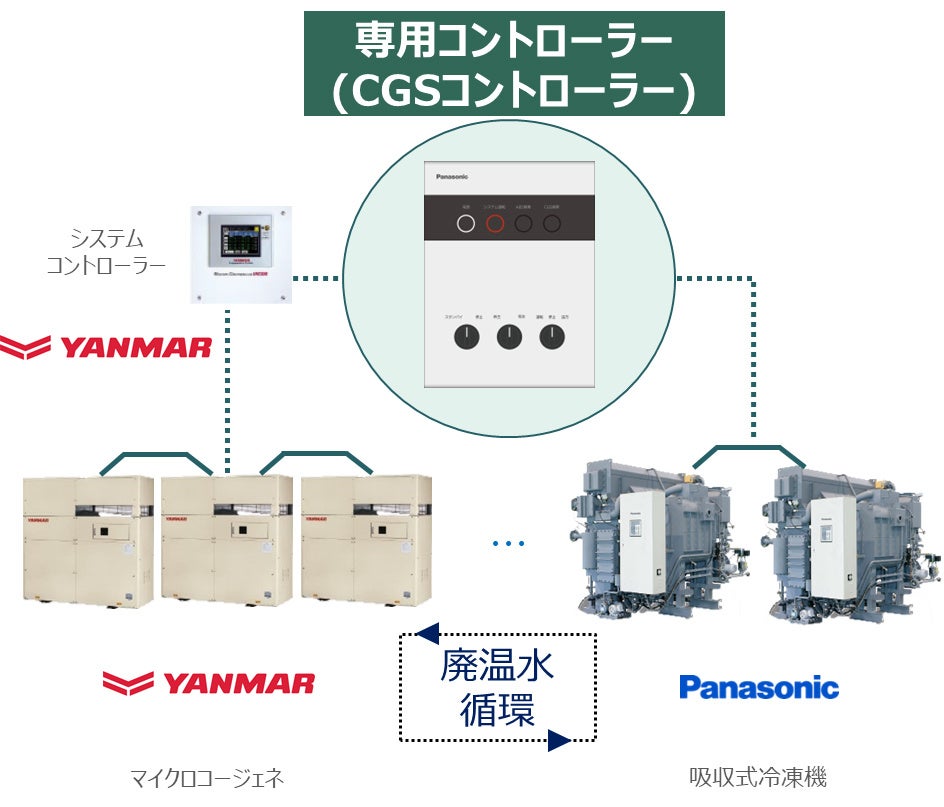 システム連携図