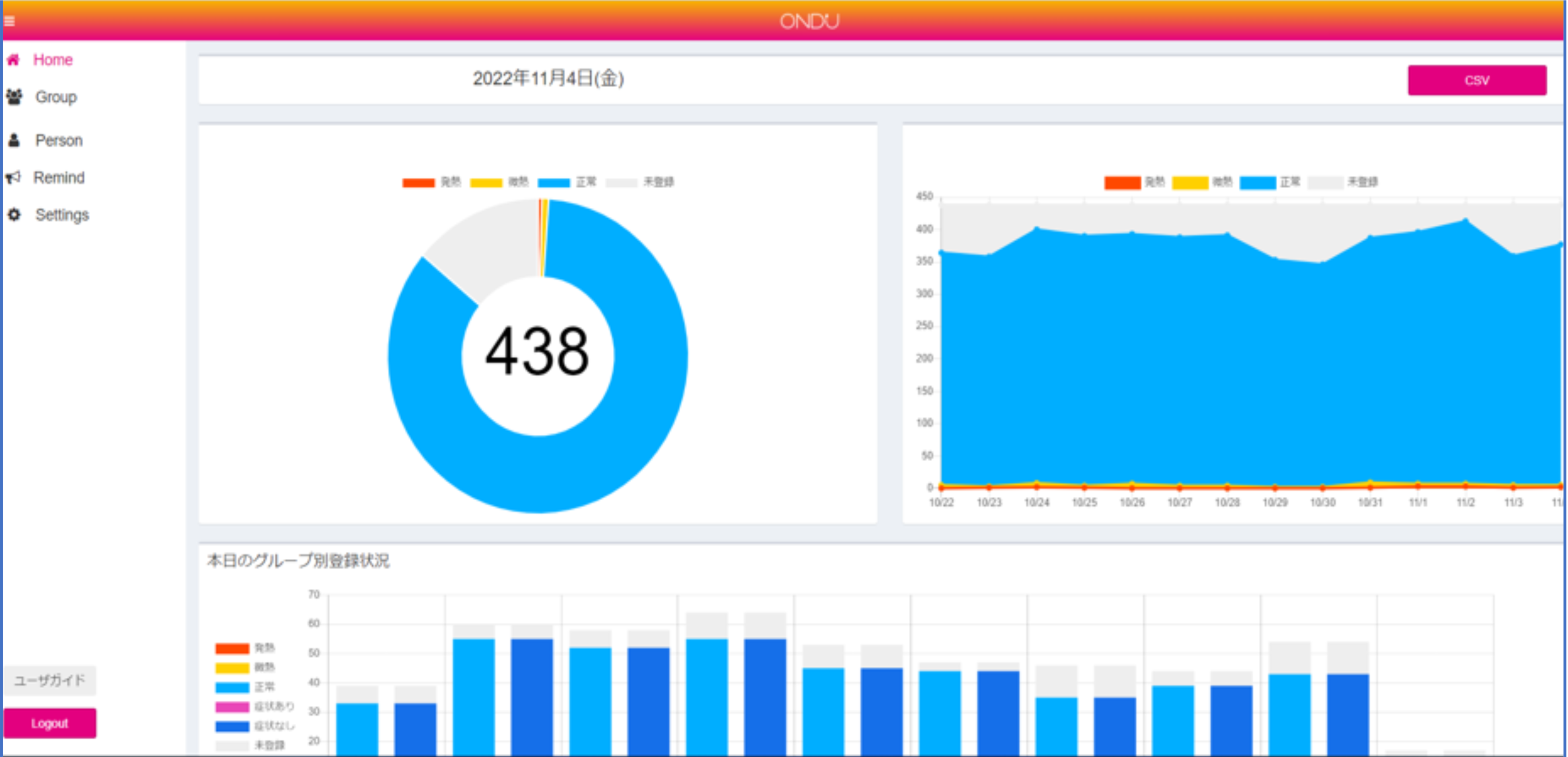 図5. ダッシュボード画面の一例