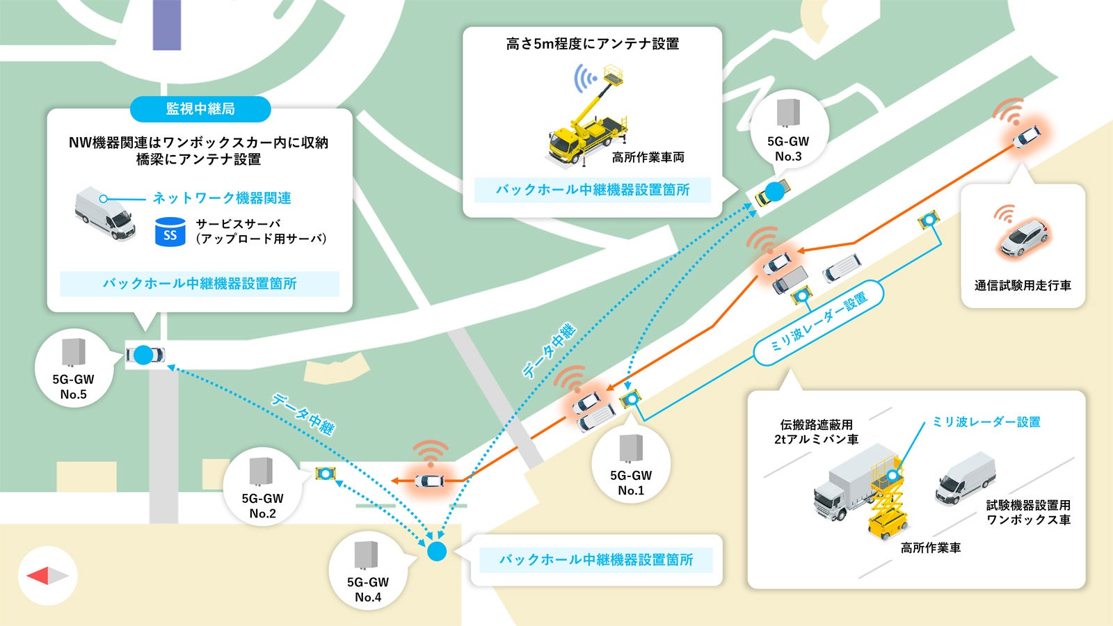 実証実験イメージ図