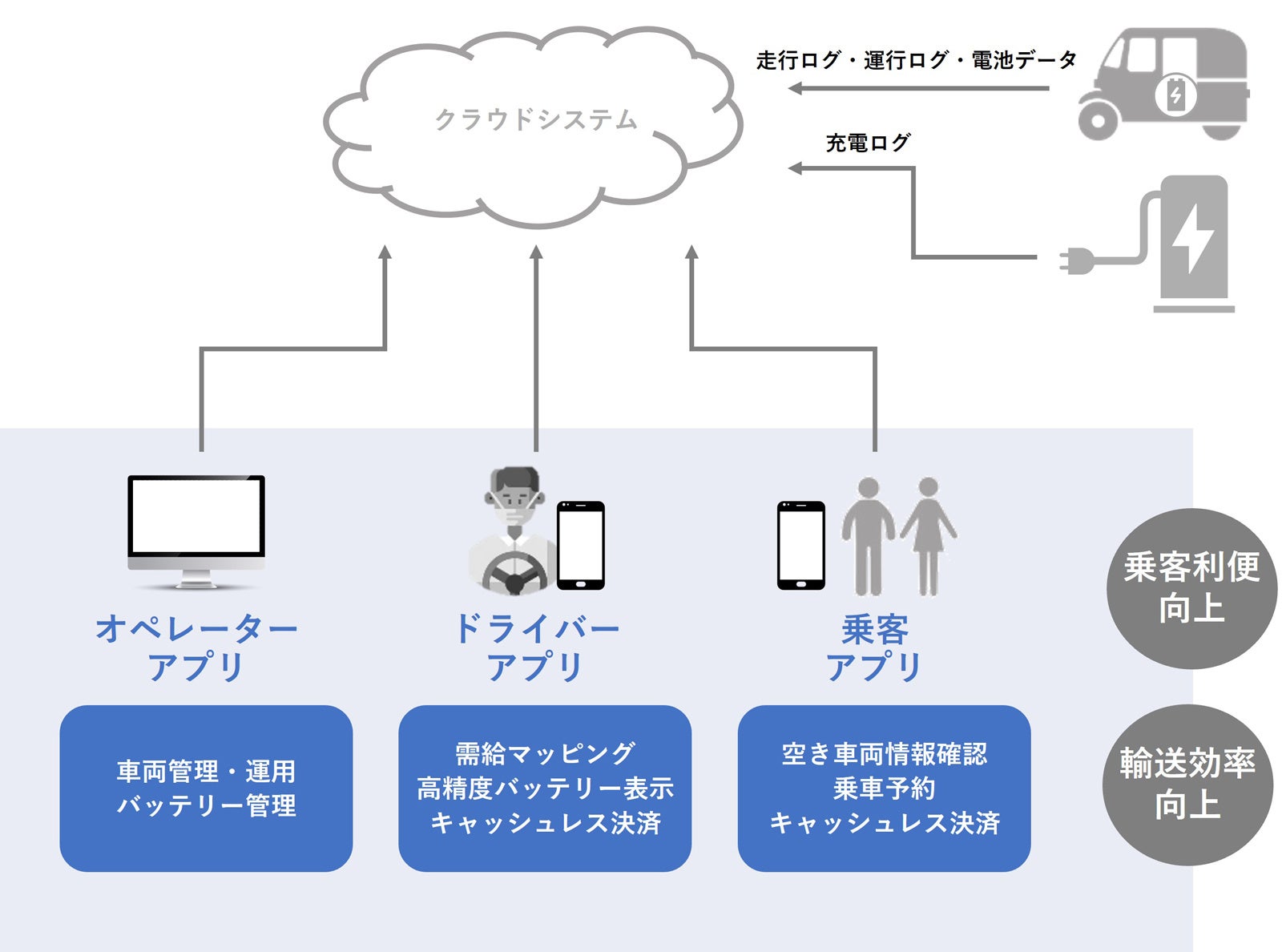本実証事業におけるIT運用支援システムの概要