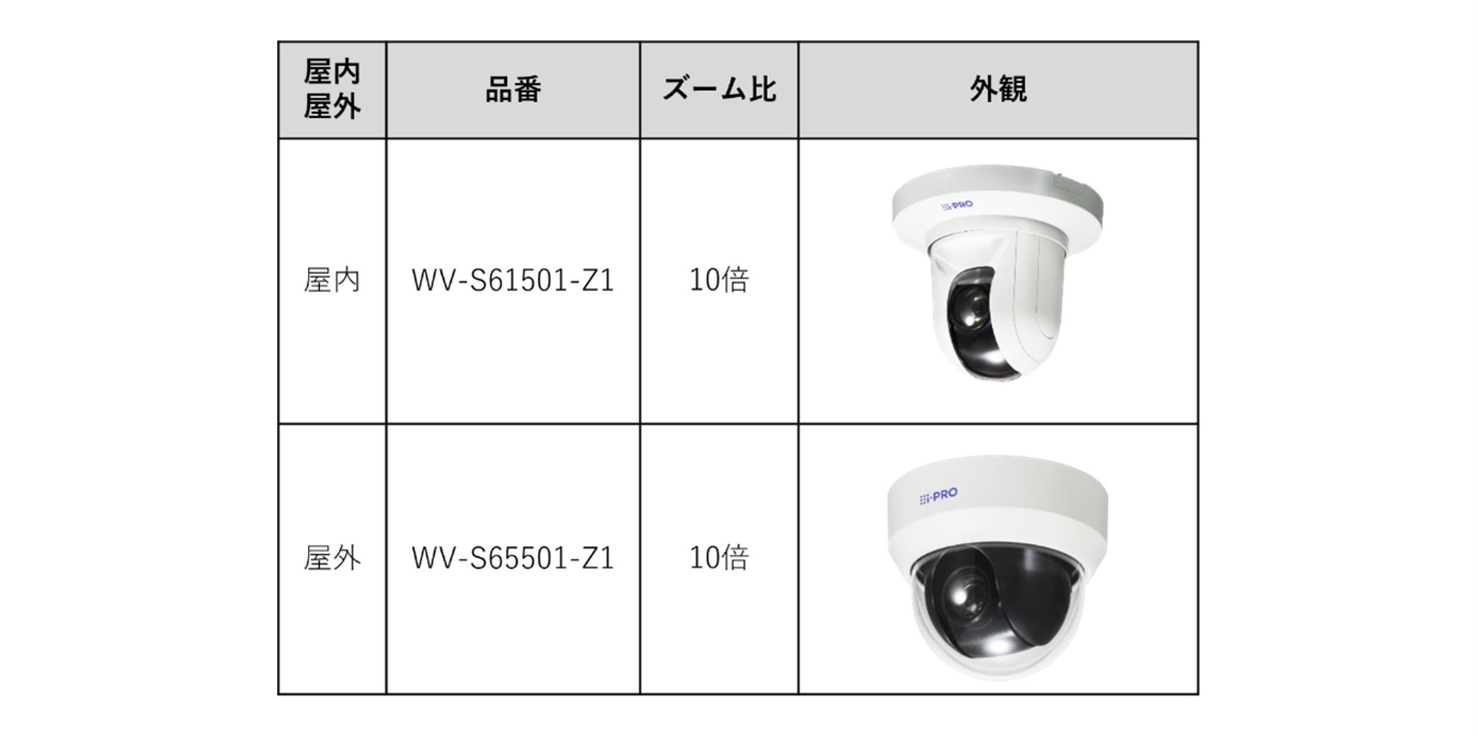 Panasonicネットワークカメラ、給電装置付きで合計2セット Panasonicネットワークカメラ、給電装置付きで合計2セット Panasonic