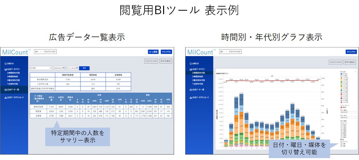 閲覧用BIツール 表示例