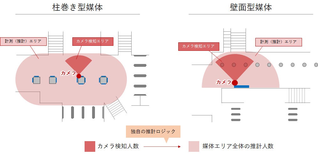 サービスの特長（2）