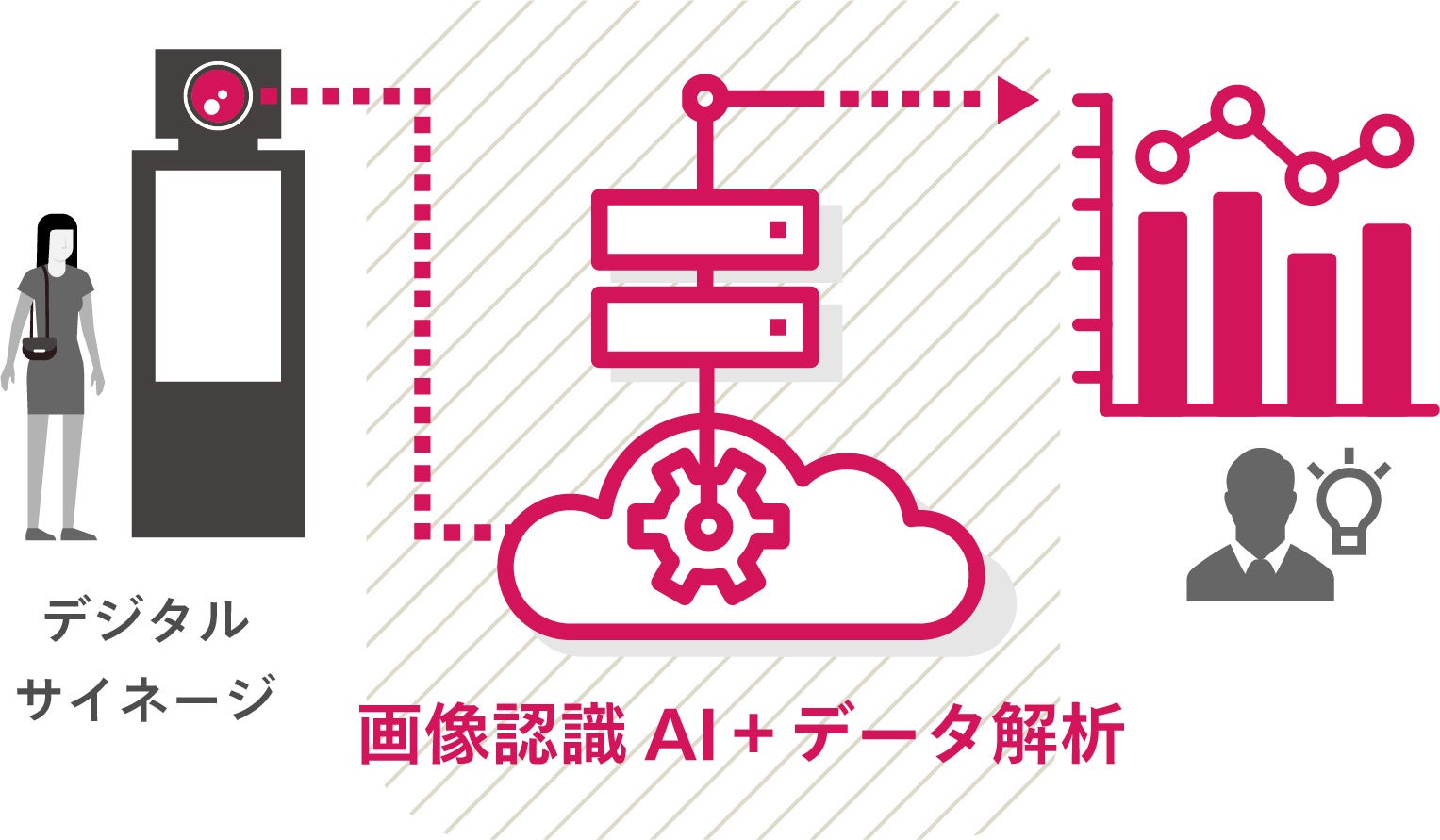 サービスの特長（1）