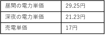 時間帯別の電力単価と売電単価