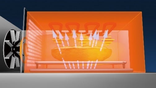 加熱時の庫内イメージ